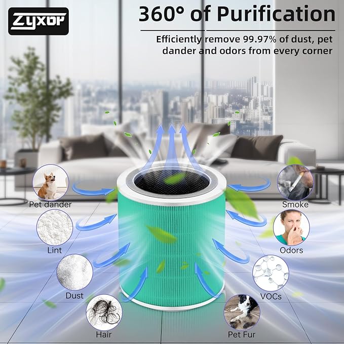 Core 400S Toxin Absorber Replacement Filter Compatible with LEVOIT Core 400S & Core 400S-P Air Purifier, 3-in-1 Activated Carbon Pre-Filter, Core400S-RF-TX (LRF-C401-GUS), 1 Pack, Green