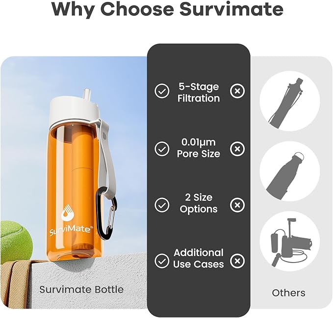 SurviMate 5-Stage 0.01μm Ultra-Filtration Filtered Water Bottle, BPA-Free Material, NSF/ANSI 42&372 Certified, Portable Water Filter Bottle for Survival, Camping, Hiking, and Emergency Use