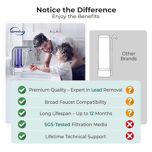 iSpring CKC1C-PB 2.5" x 10" Countertop Water Filter, SGS-Tested, Reduces Lead, Chlorine, Odors. THMs, 7000 Gallons, Up to 12 Months, Easy Installation, Clear (1 Filter Included)