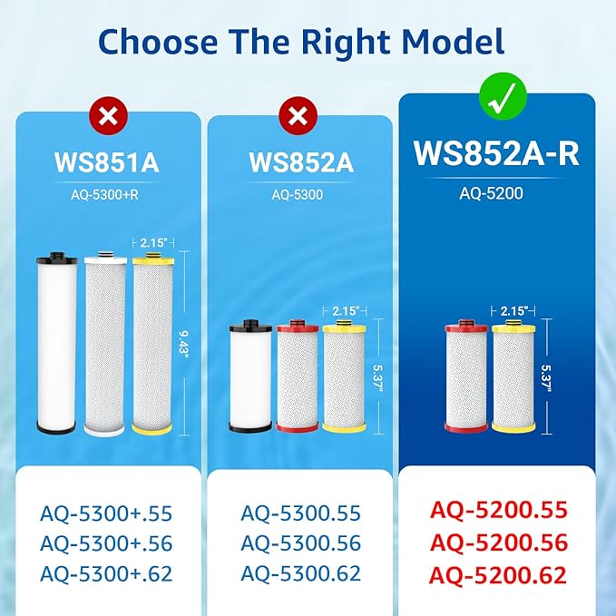 Waterspecialist WS852-R Replacement for Aquasana® Under Sink Water Filter AQ-5200R, Aquasana® Filter Replacement, 500 Gallons, Reduce 99% of Chlorine, Taste and Odor, 2 Filters