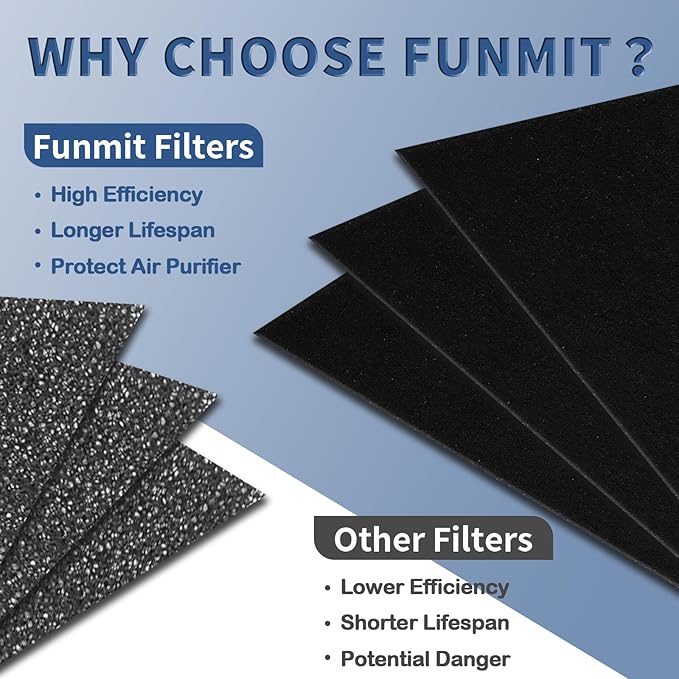 HRF-A300 Pre Filter A Replacement for Honeywell HEPA Air Purifier HPA300 Series, Funmit 4 Pack Precut Activated Carbon Pre Filter Replacement Compatible with Honeywell Air Purifier Prefilter A