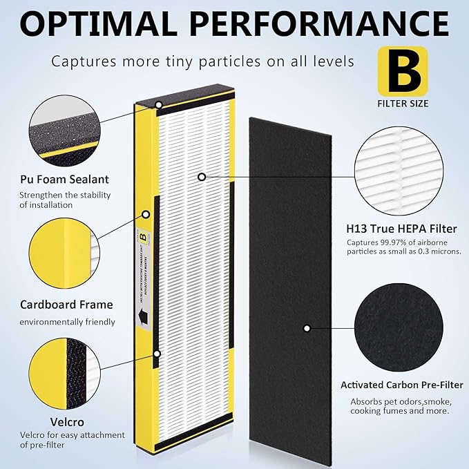 4 Pack FLT4825 HEPA Replacement Filter B Compatible with Germ-Guardian Purifiers AC4825, AC4825E, AC4300, AC4800, AC4900, AC4850, 4 Pack H13 True HEPA Filters and 6 Activated Carbon Pre-Filters.
