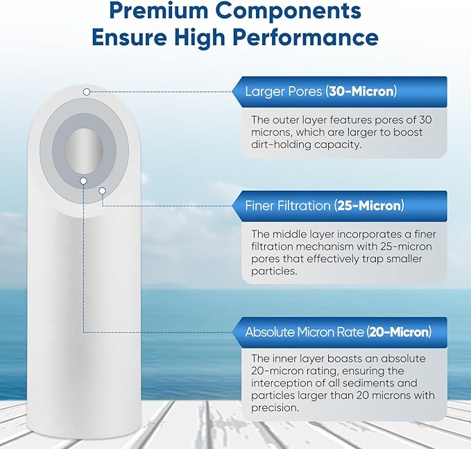 PUREPLUS 20 Micron 10" x 2.5" Whole House Sediment Home Water Filter Cartridge Replacement for Any 10 inch RO Unit, Culligan P5, Aqua-Pure AP110, Dupont WFPFC5002, CFS10, WHKF-G05, 4Pack
