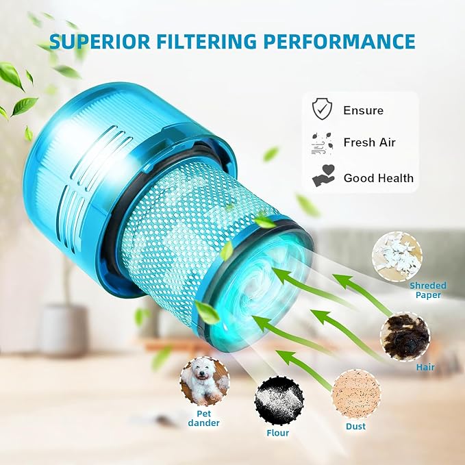 Dyson V15 Filter, 2-Pack Premium True HEPA Replacement Filters Compatible with Dyson V15 Detect, V15 Detect Absolute, V15 Submarine, V15 Detect Filter, V11 Animal Filter, V11 Filter, Part no 970013-02