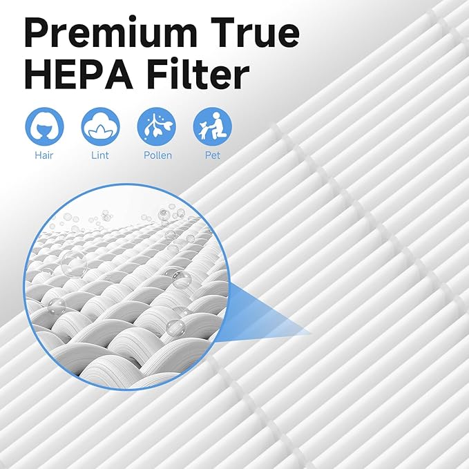 3 Pack A2 F2 True HEPA Replacement Filter Compatible with 3M Filtrete Room Purifier Models FAP-C02-A2, FAP-C03-A2, FAP-T03-A2, FAP-C02WA-G2, FAP-C03BA-G2, FAP-T03BA-G2, FAP-SC02N, Part # 1150101