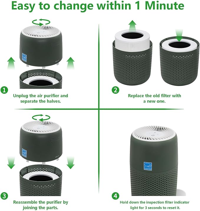 Air Purifier Filter Replacement, Compatible with Core Mini Air Purifiers, 3-In-1 HEPA, High-Efficiency Activated Carbon, core mini filter replacement (1 Pack, White)