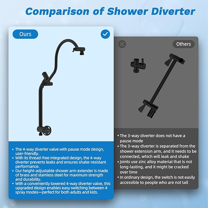 Hibbent Dual Filter All Metal 12" Rainfall Showerhead Combo, High Pressure Filter Shower Head with 10-Spray Mode Handheld, 4-way Diverter with Pause Mode, 71'' Shower Hose and Holder, Matte Black