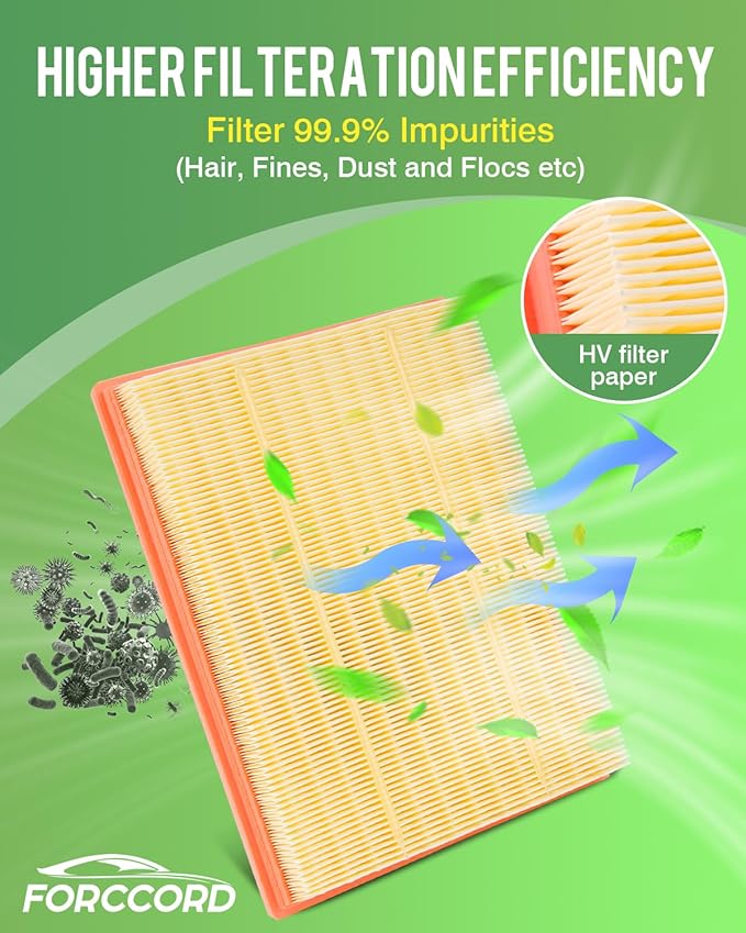 Cabin & Engine Air Filter Fits for Escape 2020-2026 1.5L/2.0L; Bronco Sport 2021-2026 1.5L/2.0L; Maverick 2022-2026 2.0L; Corsair 2020-2026 2.0L/2.3L Air Filter Replacement CF12772 JX6Z9601A