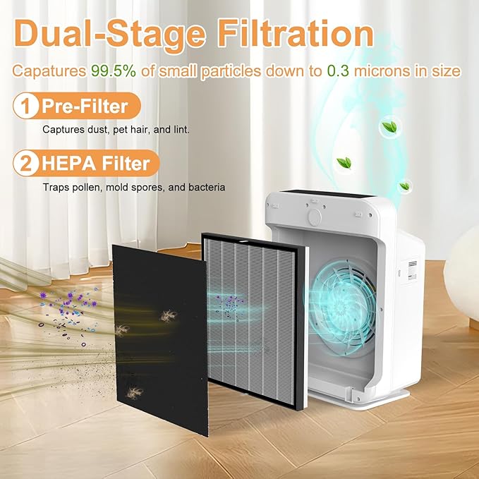FURGO HA-360 Air Purifier Filter Replacement Set - 1 True HEPA Filter & 6 Activated Carbon Pre-Filters - Captures 99.5% of Pet Hair, Odors, Pollen, and Allergens - Compatible HA-360
