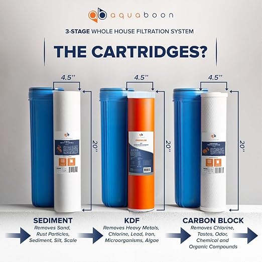 Aquaboon 3-Stage Whole House Water Filtration System with 20" Sediment, KDF, Carbon Filters, Pressure Gauges & Release, Wrench, White Coated Bracket