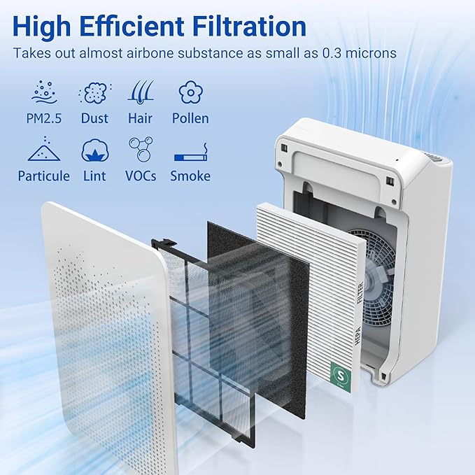 Improvedhand C545 Replacement Filter S Compatible with Winix C545 Air Purifier, True High Efficiency Filters, Replaces Filter S 1712-0096-00 3PACK