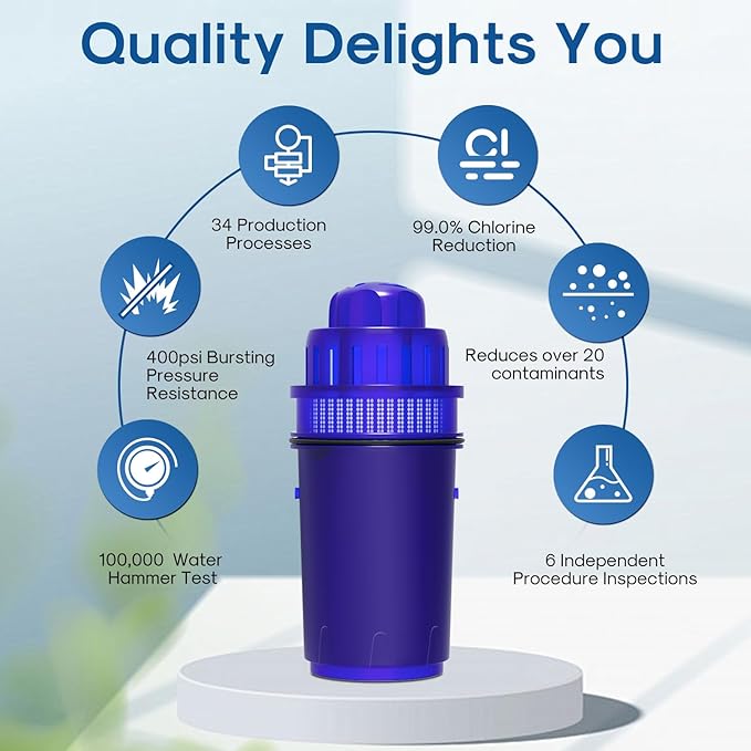 ICEPURE Pitcher Water Filter, Compatible with All PUR® Pitchers & Dispensers Filtration Systems, Replacement for PUR CRF950Z, PPF900Z, PPF951K, PPT700W, PPT711W, CR-1100C, CR1100CV 6Pack