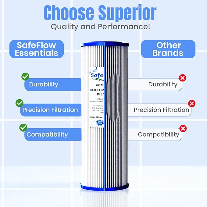10in Ice Bath Chiller Filters 20 Micron 10" x 2.5" Water Filter Replacement Cartridge – Fits Ice Pod Cold Plunge Water Chiller, Cold Plunge Filters, Water Filter for Cold Plunge (6)