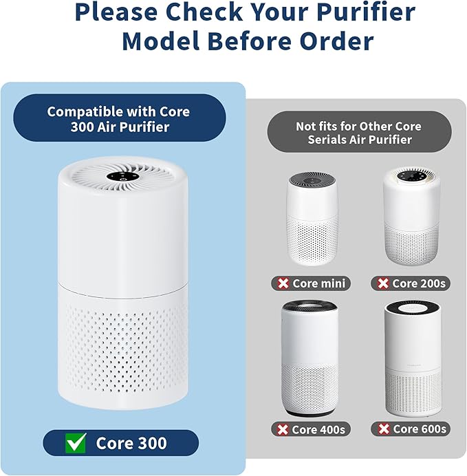 EBUSI Genuine Core 300 Replacement Filter, Compatible Core 300 Core300-P Core 300S Core 300S/P, 3-In-1 HEPA, High-Efficiency Activated Carbon, (1 Pack, White)