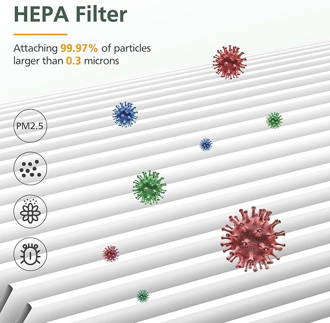 MK-06 Air Filter Replacement Compatible with MK-01 Air Purifier, 4-in-1 HEPA DH-JH01 Filter for ToLife TZ-K1, for FreAire KN6391, for Kloudi DH-JH01, for POMORON MJ012H MJ001H, 3 Pack