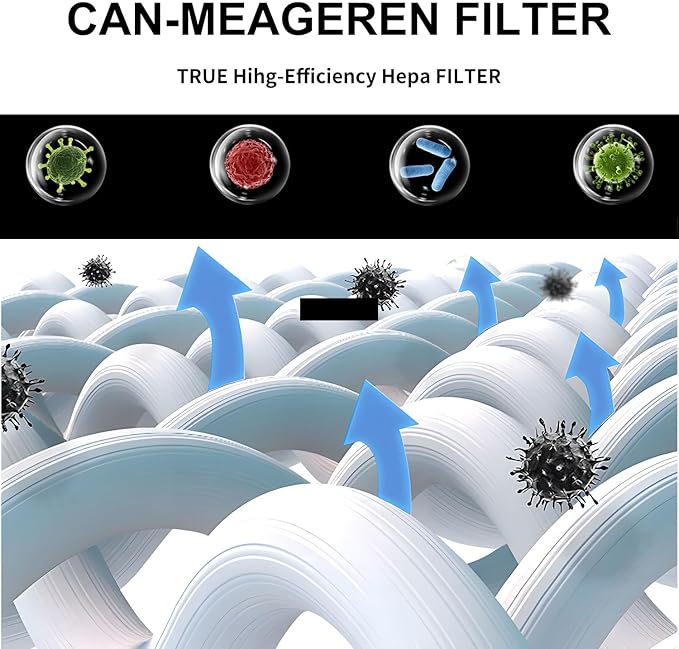 Replacement H13 HEPA Filter Compatible with Happi KJ500 Our Air Purifier, 4-Stage Filtration Activated carbon, 1-Pack