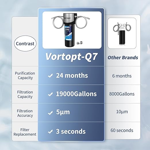Under Sink Water Filter System,19000 Gallon &14" H Saves Space,Flow Under Counter Water Filter Direct Connect to Kitchen Faucet,Reduces Chlorine,Lead, Bad Taste & Odor (Black-Q7-19000 GAL)