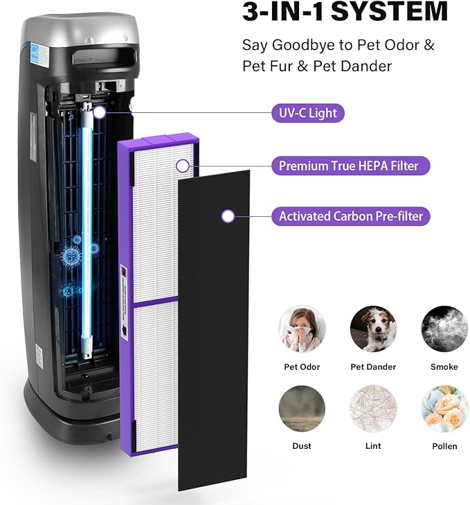 FLT5250PT True HEPA Replacement Filter Compatible with Air Purifier Filter C Pet, 4 HEPA with 8 Carbon Pre-Filter for AC5250PT AC5000E AC5300B AC5350W AC5350B CDAP5500 and More