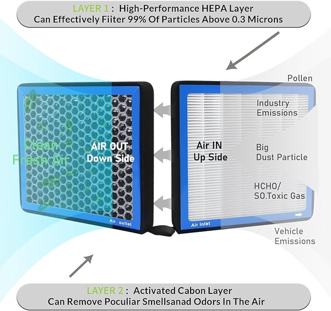 CF10285,Cabin Air Filter with Activated Carbon Particle for Toyota Tundra,Camry,Yaris,Corolla,Rav4,Sequoia,4runner,Avalon,Prius C V,Venza,Matrix,Cruiser. Land Rover,Jaguar,Lexus,Pontiac,Subaru.