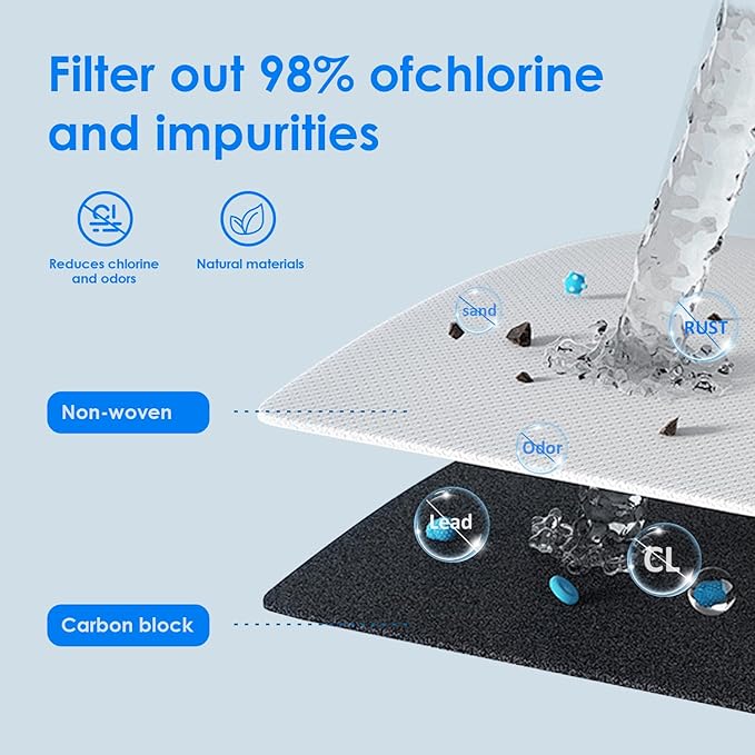 FPPWFU01 Water Filter Replacement for Frigidaire FPPWFU01 Water Filter Compatible with PurePour PWF-1,EPPWF01 PureAdvantage PWF-1 (3 Pack)