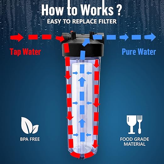 High Capacity 20 x 4.5” Whole House Filter Purifier System for Well or City Water, Presser Relief Button, 1” NPT Brass Port, Double O-Ring, Meets NSF Standards & Regulations (Transparent, 3 Sets)