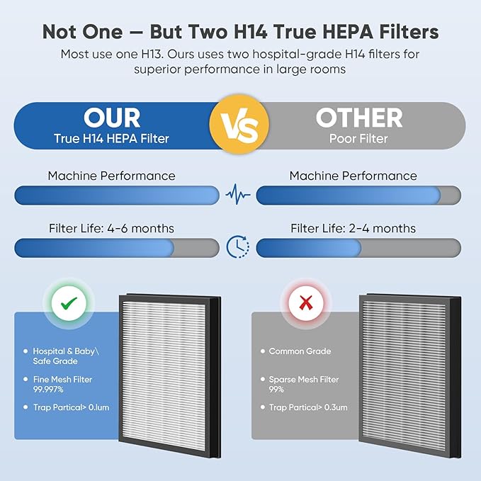 Air Purifier for Home Large Room Bedroom Up to 3000 Ft² with Washable Pre-Filter, Air Quality Monitor, HEPA Air Purifiers with Sleep Mode for Dust, Pollen,Black