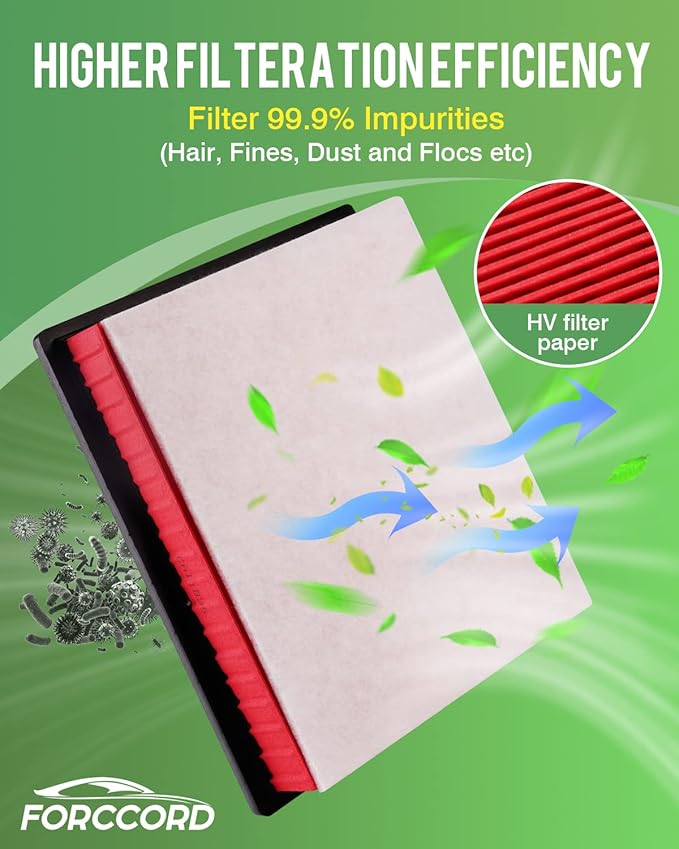 Cabin & Engine Air Filter Kit Fit for Dodge Durango 2011-2026, Jeep Grand Cherokee 2011-2022, Grand Cherokee WK 2022 Activated Carbon Cabin Filter Replacement CF11183 CA10755 Car Accessories