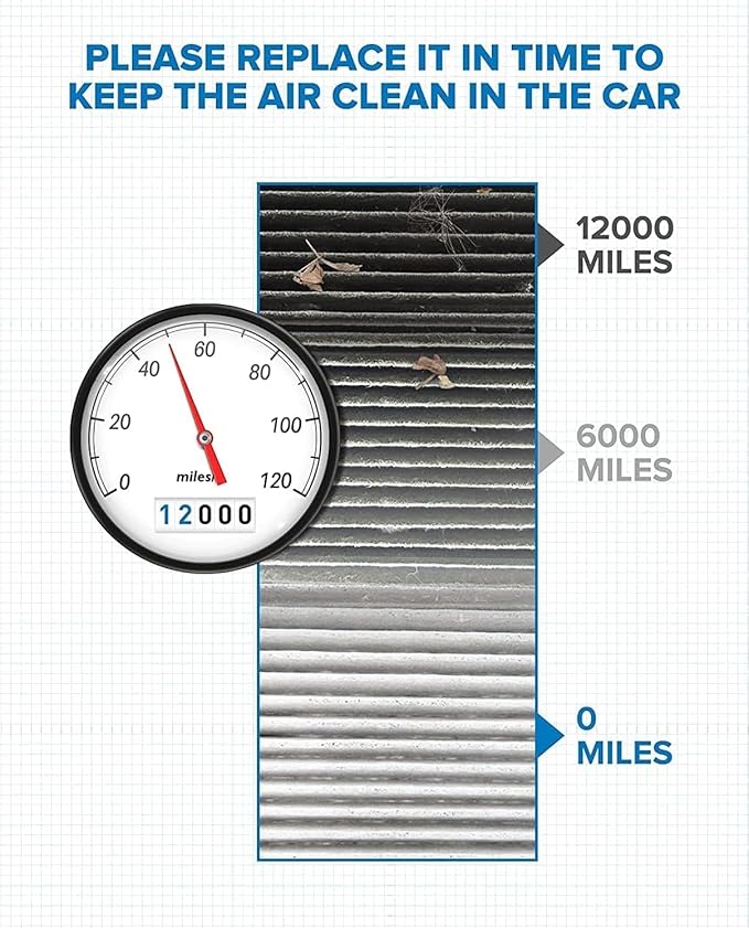 PHILTOP Cabin Air Filter, Replacement for CF12527, 2014-2024 ProMaster 2500, 2014-2024 ProMaster 1500, 2019-2024 ProMaster 3500, Cabin Filter with Activated Carbon Filter Up Dust Pollen Odor