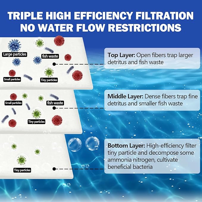 UBeesize Aquarium Filter Media Floss, 6 ft Cut to Fit Pond Filters for Outdoor Ponds and Fish Tank, High Efficiency Aquarium Filter Material, No Dye and Reusable Filter Floss