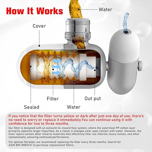 4 Modes Kitchen & Bathroom Water Filter for Sink Faucet with 2pcs Replacement Filters - 720° Rotating Sink Faucet Aerator for Skin Care - Hydrate & Brighten Skin with 15/16’’ Male Thread