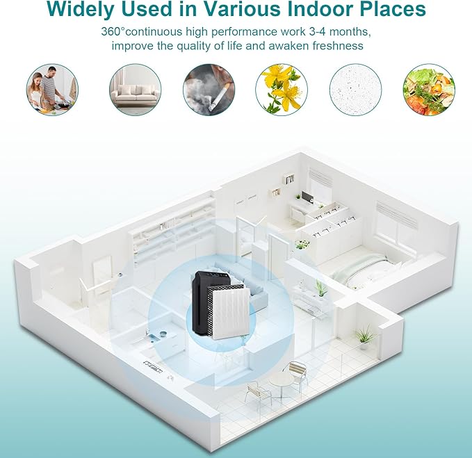 116130 Replacement Filter, 5500-2 Air Puri-fier Replacement Filter Compatible with winix 5500-2, AM80 Air Puri-fier, 1 Pack Filters and Activated Carbon Pre-Filters.