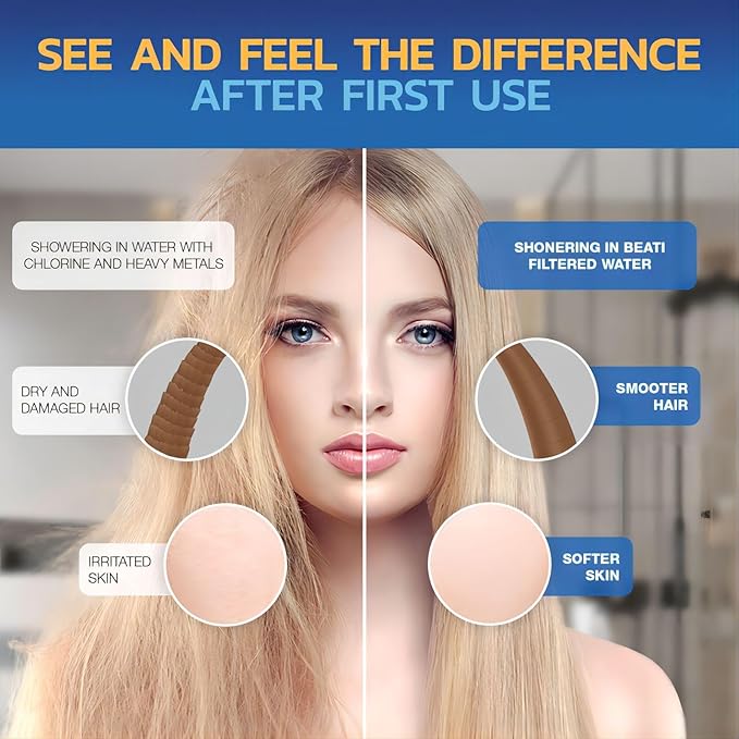 Shower Head and Filter Combo, High Pressure 5 Spray Mode Showerhead with Water Softener Filters for Hard Water - Improve Skin and Hair Condition,Chrome