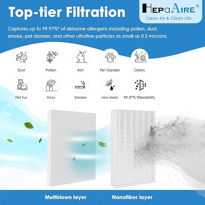 9 Pack HPA300 Filter Replacement Compatible With Honeywell HPA300, HPA200, HPA100, HPA090 Series and HPA5300 Air Purifier, H13 True Replacement,Filter R (HRF-R3 & HRF-R2 & HRF-R1)