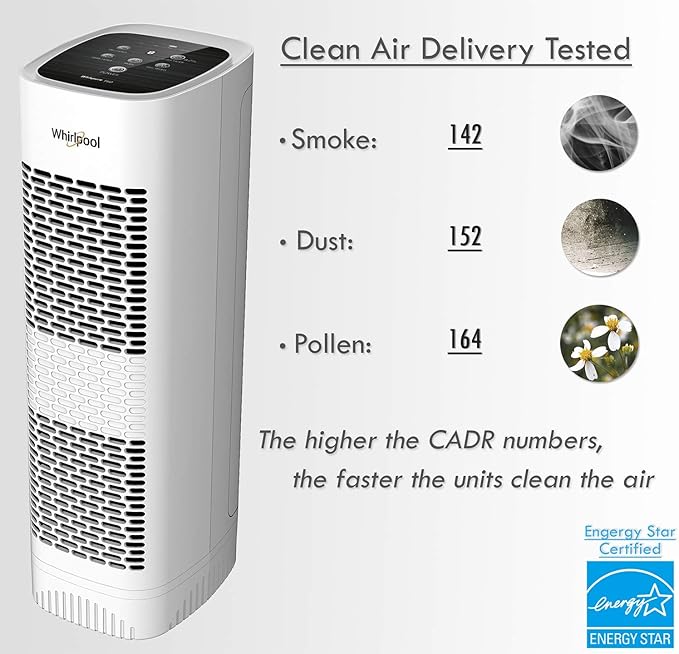 Whirlpool WPT80P Whispure True Hepa Air Purifier, Activated Carbon Advanced Anti-Bacteria, Ideal for Wildfire, Allergies, Odors, Pet Dander, Mold, Smoke and Germs, Large, White