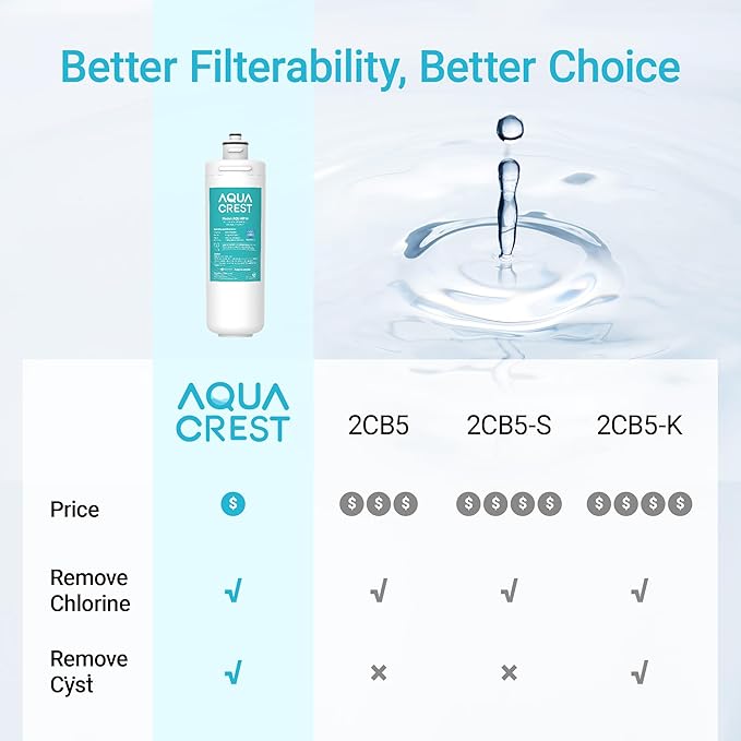 AQUA CREST OCS2 Under Sink Water Filter, Replacement Cartridge for Everpure OCS2, 2CB5, 2H-L, 2CB-GW, ADC, OW2-Plus, EV9618-02, EV9634-26, EV9634-01, EV9617-05, Aquverse A100, NSF/ANSI 42 Certified