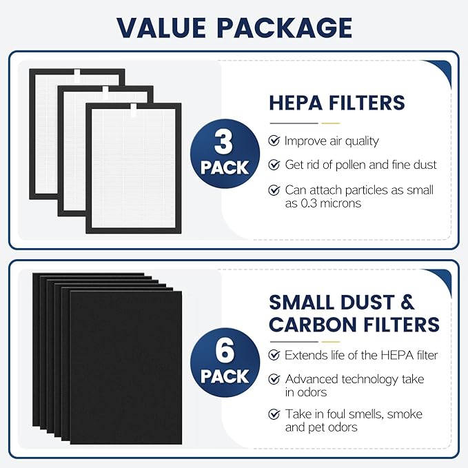 ProHEPA 9000 Replacement Filter Compatible with VEVA 9000 Air Puri-fiers, 3 Pack HEPA Replacement Filters & 6 Activated Carbon Pre-Fil-ters