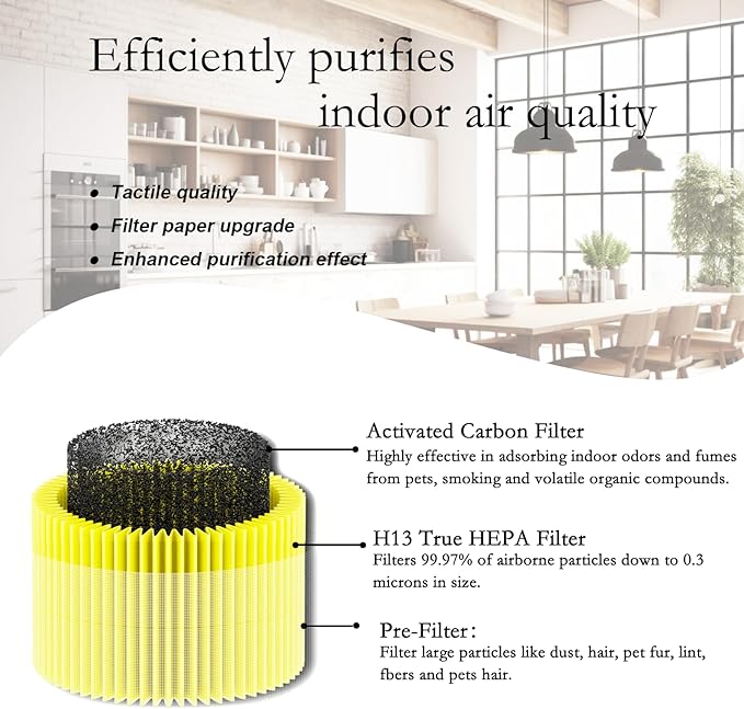 2 Pack AP-S0610L Pet Mode Filter Compatible with Mooka® AP-S0610L Air Purifier Pet Replacement Filter, 3-in-1 AP-S0610L Filter and High-Efficiency Activated Carbon Filter
