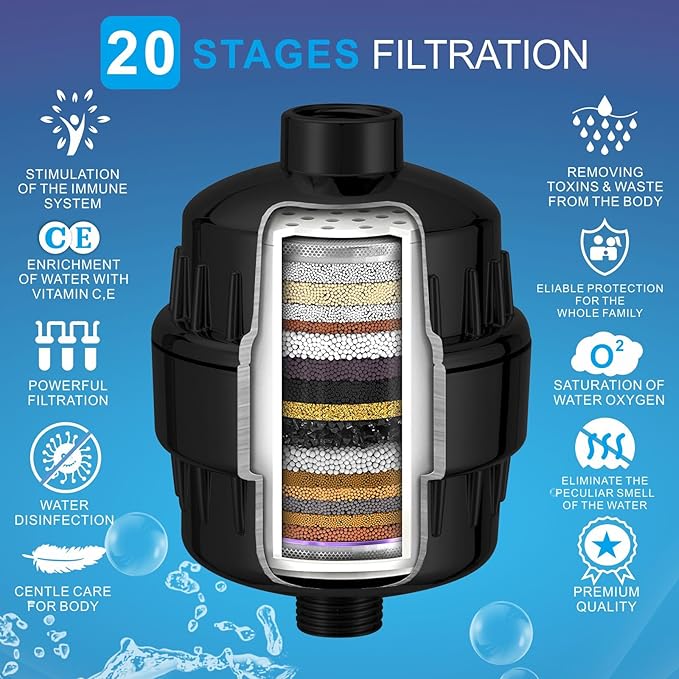 High Pressure Filtered Shower Head Set, 6’’ Rain Shower Filter for Hard Water, Universal Square Showerhead 20 Stage Filtration Removes Impurities for Rejuvenated Skin by Eolax, Matte Black