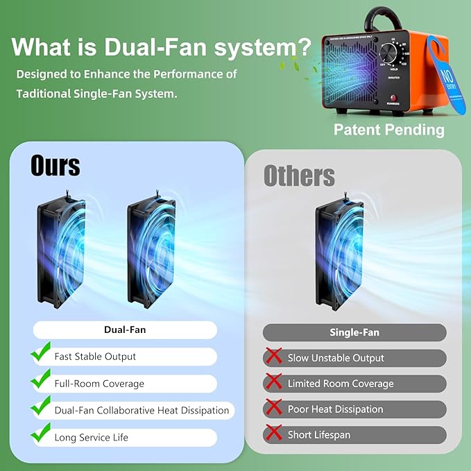 HHGM 128,000mg/h Dual-Fan Ozone Machine Generator High Capacity Ozone Odor Eliminator Odor Removal Air Purifier Ionizer & Deodorizer for Car, Home, Smoke, Pets, Industrial, Basement, Commercial