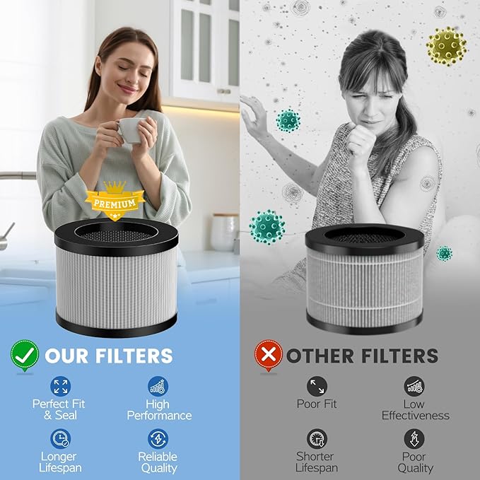 MK-06 TZ-K1 DH-JH01 HEPA Replacement Filter Compatible with Tolife TZ-K1, Compatible with FreAire KN6391, Kloudi DH-JH01, MJ012H and MJ001H Air Purifier (2 Pack Grey-Smoke Version)