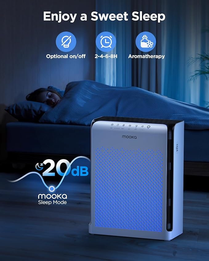 Air Purifiers for Home Large Room up to 2200ft², MOOKA Air Purifier for Home Pets Bedroom with ECO Mode & Fragrance, HEPA Air Filter Cleaner for Pet Hair Dander Smoke Living Dorm Room Office, M200L