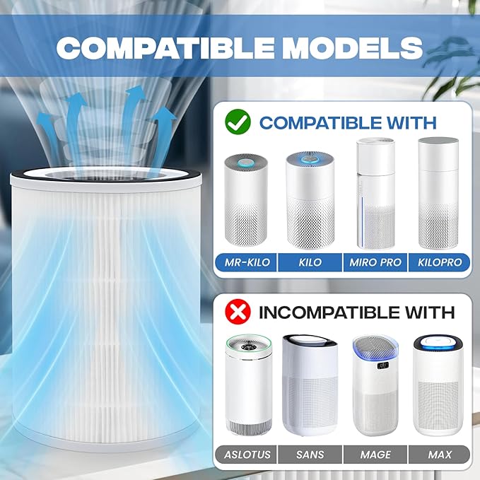 2 Pack H13 True HEPA Replacement Filters for Afloia KILO, KILOPLUS, KILOPRO, MIRO, MIRO PRO and MORENTO MR-Kilo, Kalo Air Purifier, 3-Stage High Efficiency Filtration System