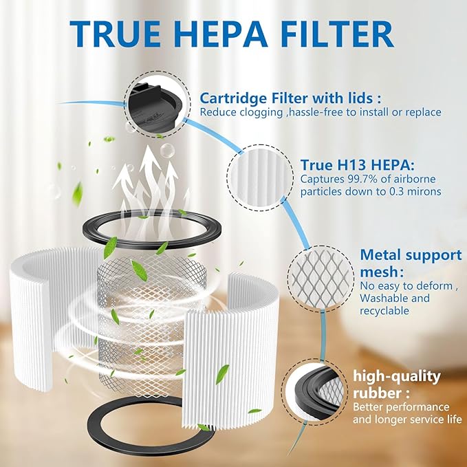 True HEPA Cartridge Filter Replacement - Compatible with Shop Vac 90304, 90350, 90333, 903-04-00, 9030400, 90585 - Compare to Shop Vac Filter Type-U (2 Filter + 2 Foam Filter)