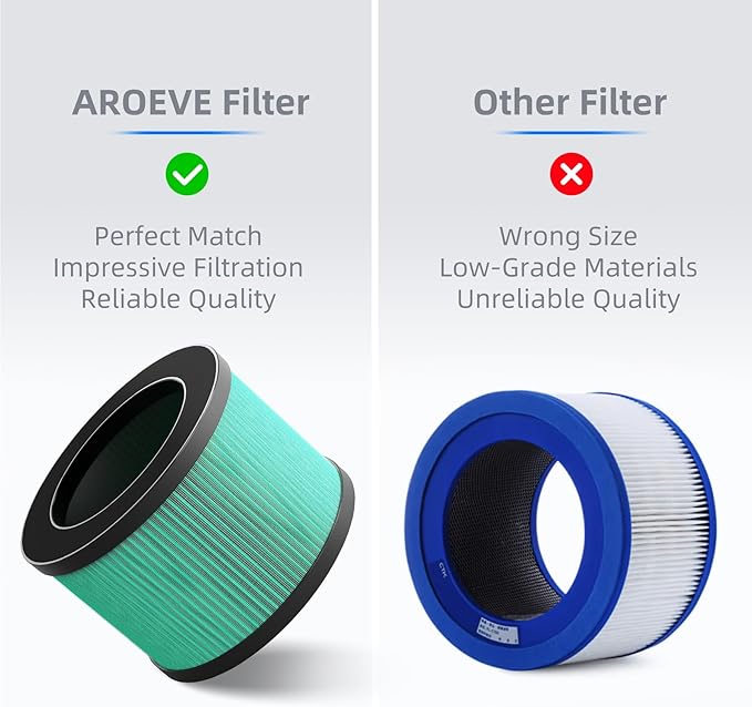 AROEVE MK01 & MK06 Air Filter Replacement 4-in-1 Air Filter for Pollen Pet Dander Hair- Pet Dander Version(2 Pack)
