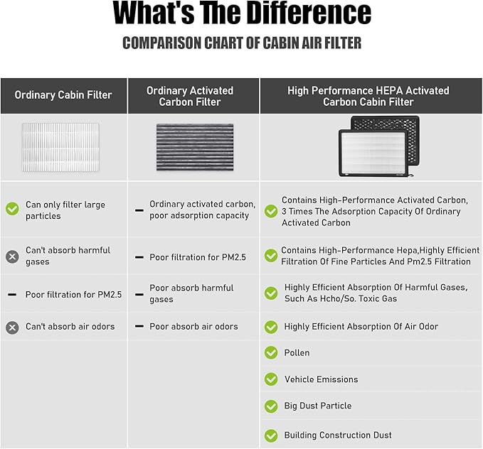 CF3204 Cabin Air Filter with activated carbon particle for Audi:2002-2009 A4,2000-2004 A6,2002-2009 S4,2002-2003 S6,2001-2005 Allroad,2007-2008 RS4,2003-2004 RS6.4B0819439B,0422033,058133843.