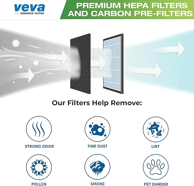 VEVA Premium 2 HEPA Filter with 8 Activated Carbon Pre Filters Compatible with Fellowes AeraMax Air Purifier 90, 100, 90/100, DX5 & DB5 9287001 9324001