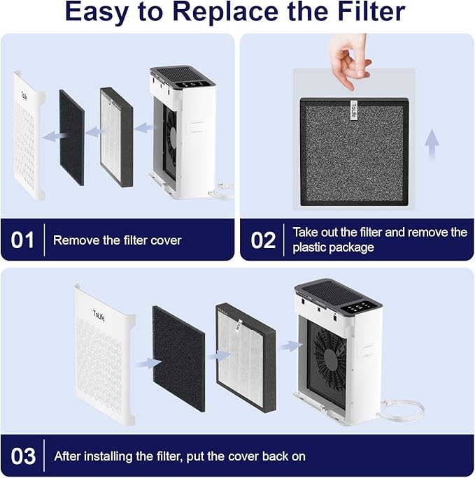 Tolife Powerful Air Purifiers for Home Large Room Up to 2000 Ft²Pets with Washable Filter, Sleep Mode, Timer, HEPA Filter Pet Air Purifier for Bedroom,White