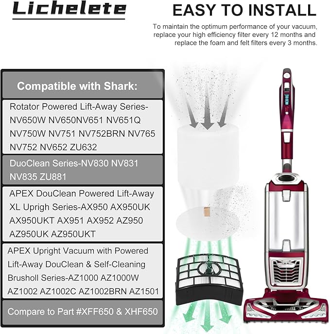 NV752 AZ1002 Vacuum Filters Replacement for Shark Rotator Powered Lift-Away AZ1002 NV650 NV650W NV651 NV652 NV750 NV750W NV751 NV752 AX950 AX951 AX952, 2 Filter + 6 Foam, Parts XFF650 XHF650