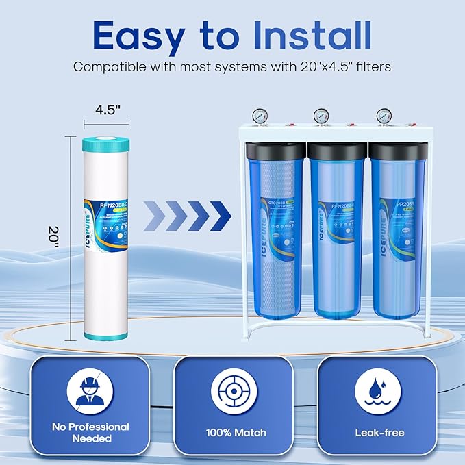 ICEPURE 3-Stage 4.5" x 20" Whole House Water Filter Cartridge Kit, 5 Micron Sediment, GAC, and Activated Carbon Block Filter Raplacement for DB20P, EP20-BB, PACK of 1