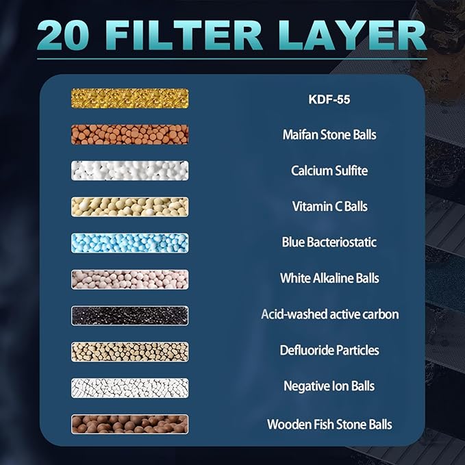 Cobbe High Pressure 9-Modes Filtered Shower Head - with 20 Stage Shower Filter for Hard Water, Removes Chlorine and Harmful Substances, Built-in Power Spray, Chrome